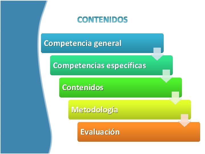 Competencia general Competencias específicas Contenidos Metodología Evaluación 