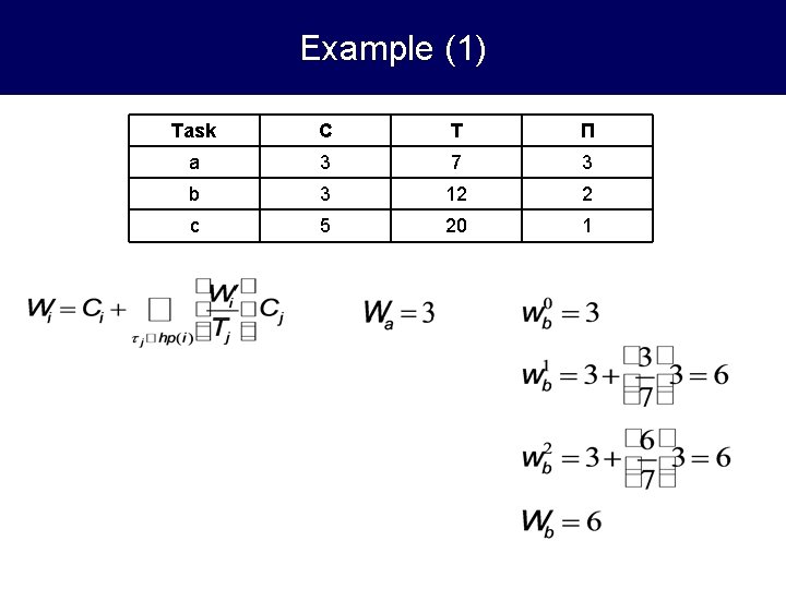 Example (1) Task C T Π a 3 7 3 b 3 12 2