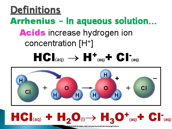 Definitions Arrhenius - In aqueous solution… Acids increase hydrogen ion concentration [H+] HCl(aq) H+