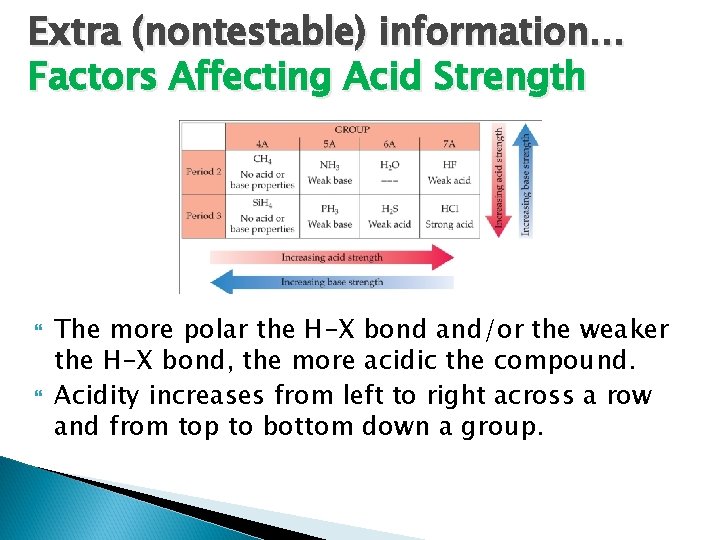 Extra (nontestable) information… Factors Affecting Acid Strength The more polar the H-X bond and/or