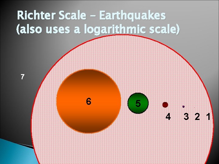 Richter Scale – Earthquakes (also uses a logarithmic scale) 7 6 5 . 4