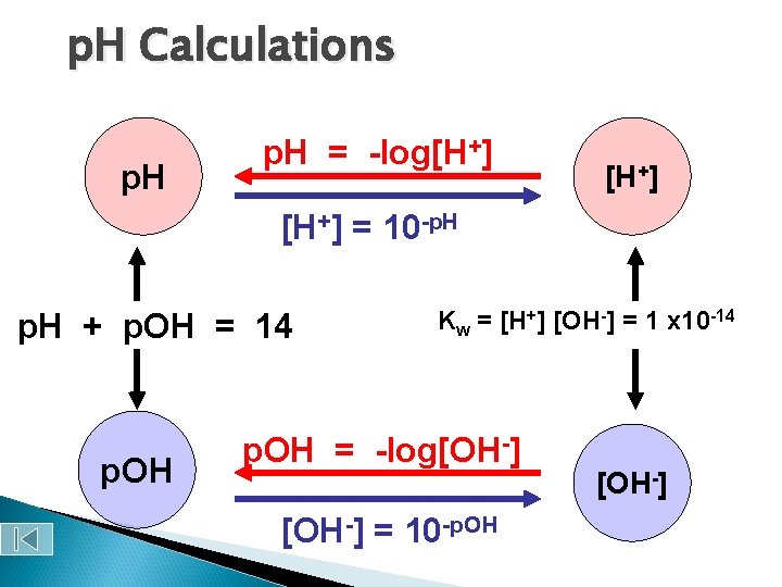 p. H Calculations p. H = -log[H+] = 10 -p. H + p. OH