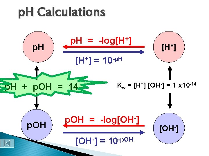 p. H Calculations p. H = -log[H+] = 10 -p. H + p. OH