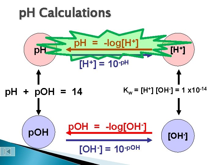 p. H Calculations p. H = -log[H+] = 10 -p. H + p. OH