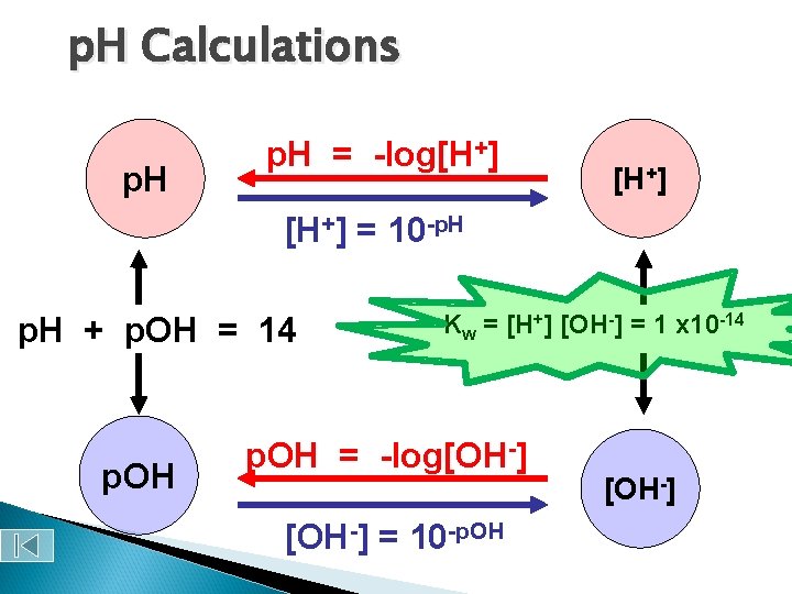 p. H Calculations p. H = -log[H+] = 10 -p. H + p. OH