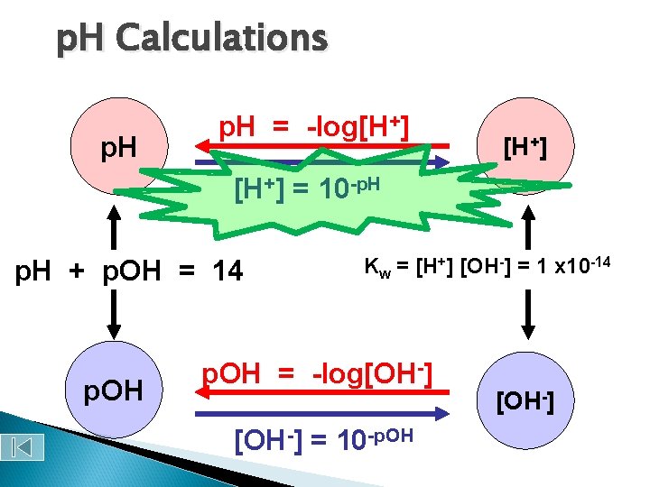 p. H Calculations p. H = -log[H+] = 10 -p. H + p. OH