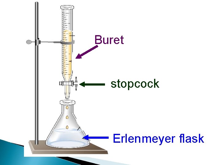 Buret stopcock Erlenmeyer flask 