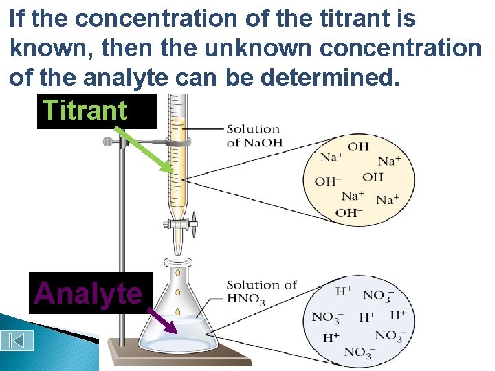 If Acid-Base the concentration of the titrant is Titration known, then the unknown concentration