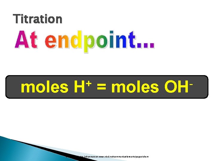 Titration moles + H = moles Courtesy Christy Johannesson www. nisd. net/communicationsarts/pages/chem OH 