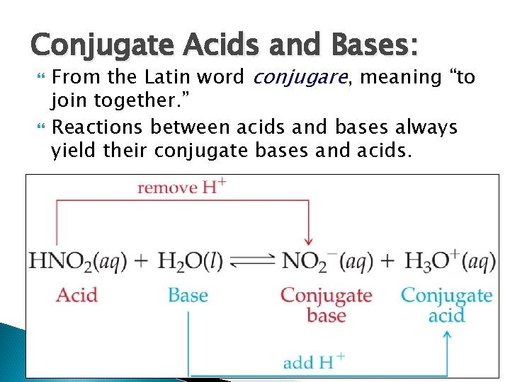 Conjugate Acids and Bases: From the Latin word conjugare, meaning “to join together. ”