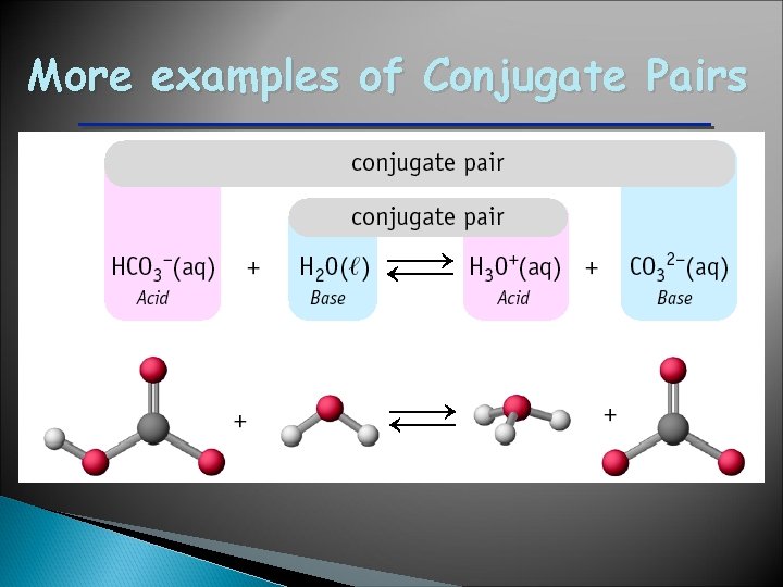 More examples of Conjugate Pairs 