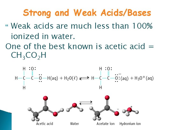 Strong and Weak Acids/Bases Weak acids are much less than 100% ionized in water.