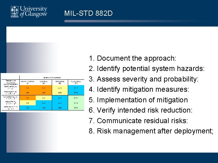 MIL-STD 882 D 1. Document the approach: 2. Identify potential system hazards: 3. Assess MIL-STD 882 D 1. Document the approach: 2. Identify potential system hazards: 3. Assess