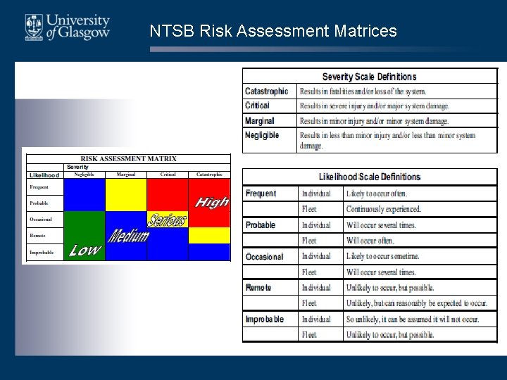 NTSB Risk Assessment Matrices NTSB Risk Assessment Matrices