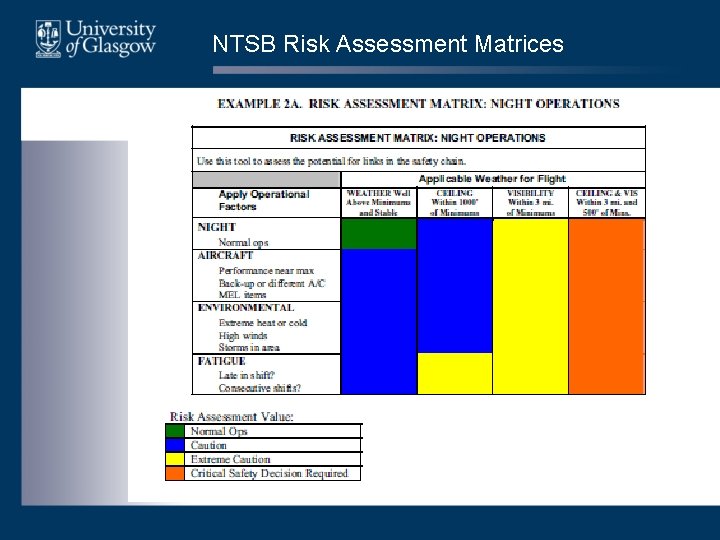 NTSB Risk Assessment Matrices NTSB Risk Assessment Matrices
