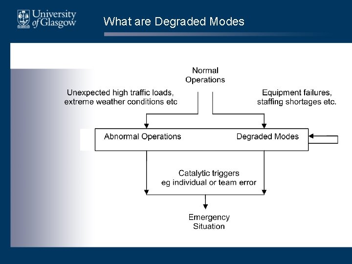 What are Degraded Modes What are Degraded Modes