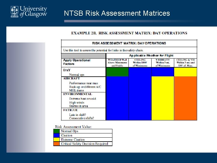 NTSB Risk Assessment Matrices NTSB Risk Assessment Matrices