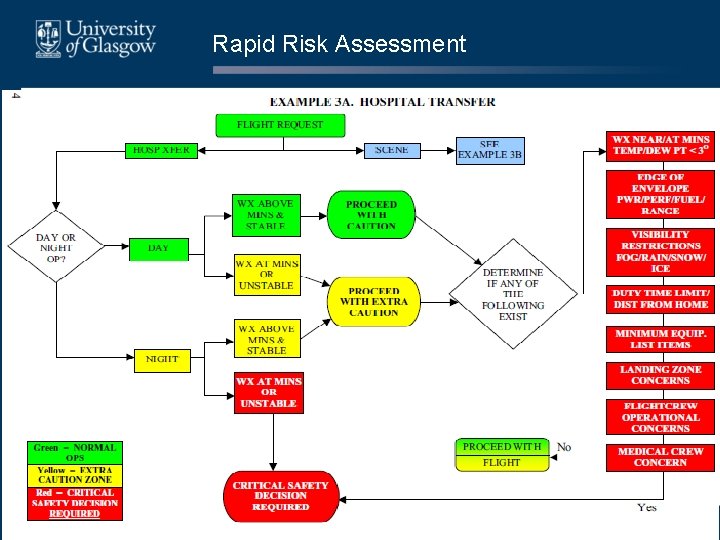 Rapid Risk Assessment Rapid Risk Assessment