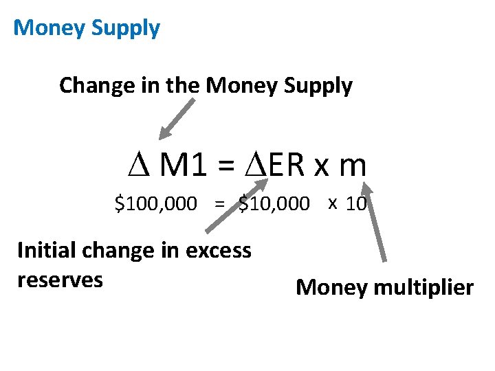 Money Supply Change in the Money Supply M 1 = ER x m $100,