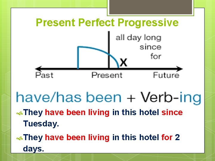 Present Perfect Progressive They have been living in this hotel since Tuesday. They days.