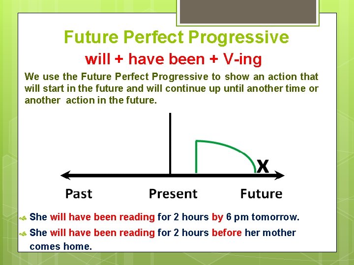 Future Perfect Progressive will + have been + V-ing We use the Future Perfect