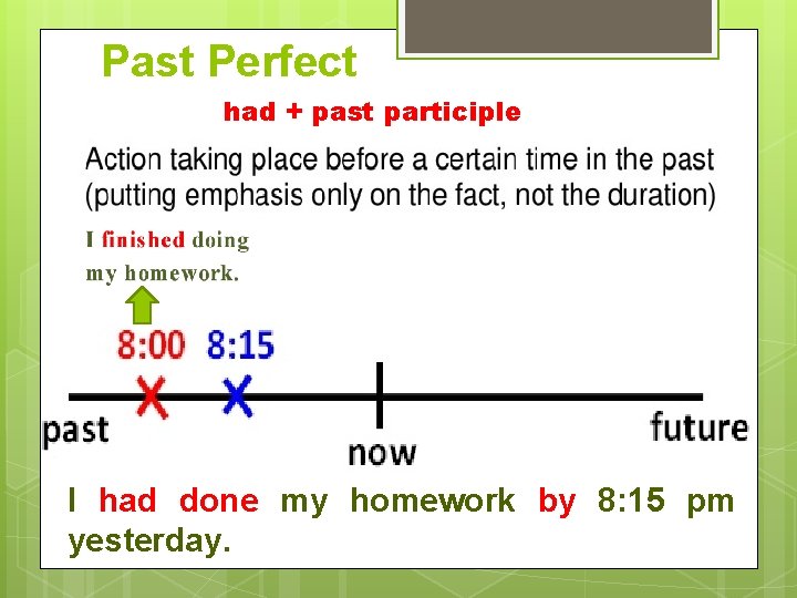 Past Perfect had + past participle I had done my homework by 8: 15