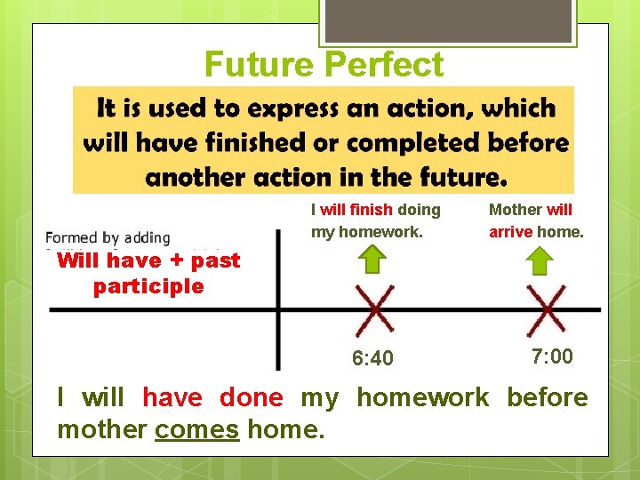 Future Perfect I will finish doing my homework. Mother will arrive home. Will have