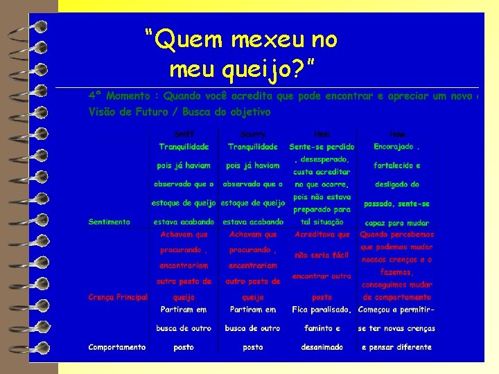 “Quem mexeu no meu queijo? ” 