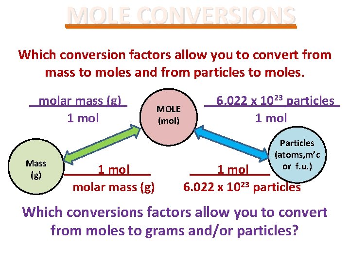 MOLE CONVERSIONS Which conversion factors allow you to convert from mass to moles and