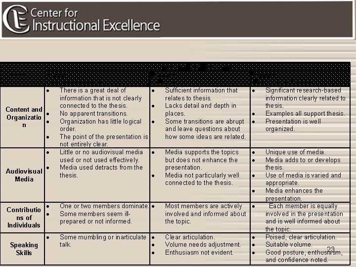 Levels of Achievement Criteria 1 -point 2 -points Needs Improvement Adequate There is a