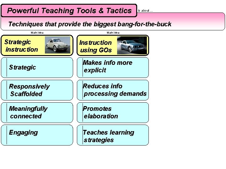 Powerful Teaching Tools & Tactics Is about … Techniques that provide the biggest bang-for-the-buck Powerful Teaching Tools & Tactics Is about … Techniques that provide the biggest bang-for-the-buck