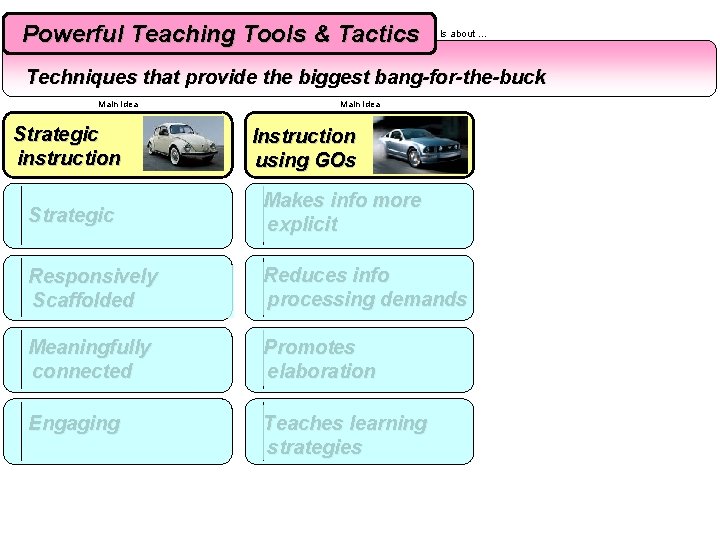 Powerful Teaching Tools & Tactics Is about … Techniques that provide the biggest bang-for-the-buck Powerful Teaching Tools & Tactics Is about … Techniques that provide the biggest bang-for-the-buck