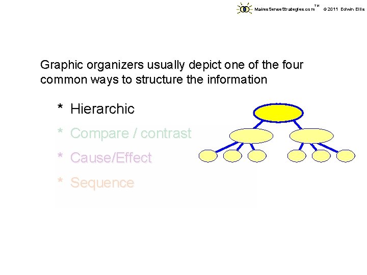 TM Makes. Sense. Strategies. com Graphic organizers usually depict one of the four common TM Makes. Sense. Strategies. com Graphic organizers usually depict one of the four common