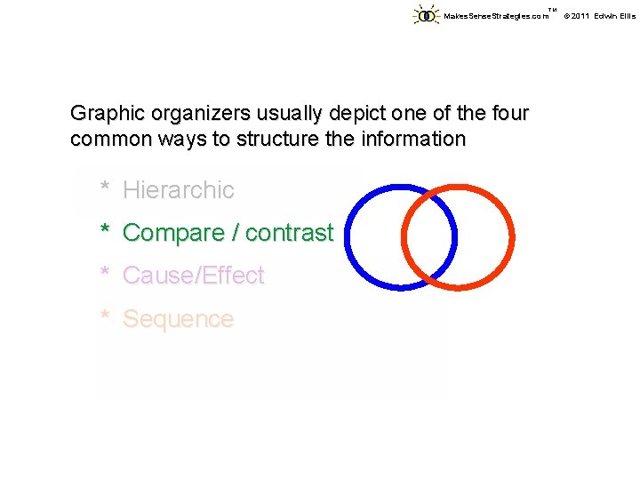 TM Makes. Sense. Strategies. com Graphic organizers usually depict one of the four common TM Makes. Sense. Strategies. com Graphic organizers usually depict one of the four common