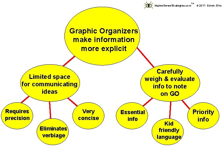 TM Makes. Sense. Strategies. com © 2011 Edwin Ellis Graphic Organizers make information more TM Makes. Sense. Strategies. com © 2011 Edwin Ellis Graphic Organizers make information more