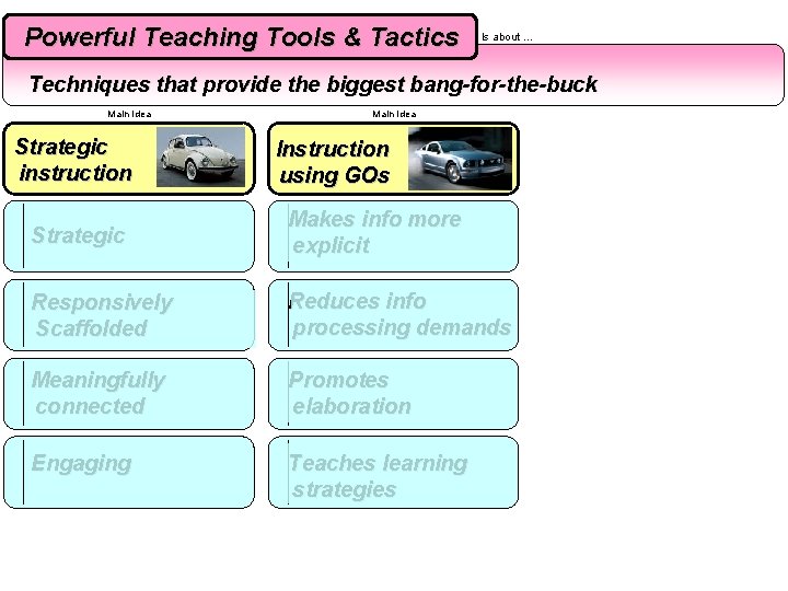 Powerful Teaching Tools & Tactics Is about … Techniques that provide the biggest bang-for-the-buck Powerful Teaching Tools & Tactics Is about … Techniques that provide the biggest bang-for-the-buck