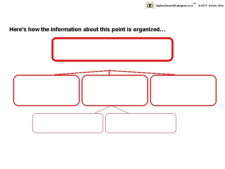 TM Makes. Sense. Strategies. com Here’s how the information about this point is organized… TM Makes. Sense. Strategies. com Here’s how the information about this point is organized…