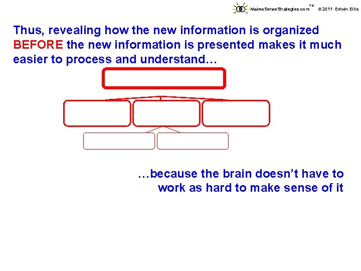 TM Makes. Sense. Strategies. com © 2011 Edwin Ellis Thus, revealing how the new TM Makes. Sense. Strategies. com © 2011 Edwin Ellis Thus, revealing how the new