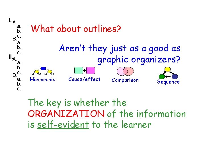 I. A. a. b. c. B. a. b. c. II. A. a. b. c. I. A. a. b. c. B. a. b. c. II. A. a. b. c.