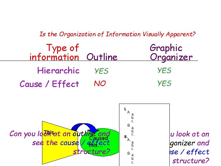 Is the Organization of Information Visually Apparent? Type of information Outline Hierarchic Cause / Is the Organization of Information Visually Apparent? Type of information Outline Hierarchic Cause /