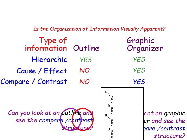 Is the Organization of Information Visually Apparent? Type of information Outline Hierarchic Cause / Is the Organization of Information Visually Apparent? Type of information Outline Hierarchic Cause /