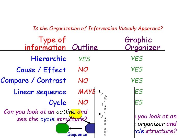 Is the Organization of Information Visually Apparent? Type of information Outline Hierarchic Cause / Is the Organization of Information Visually Apparent? Type of information Outline Hierarchic Cause /