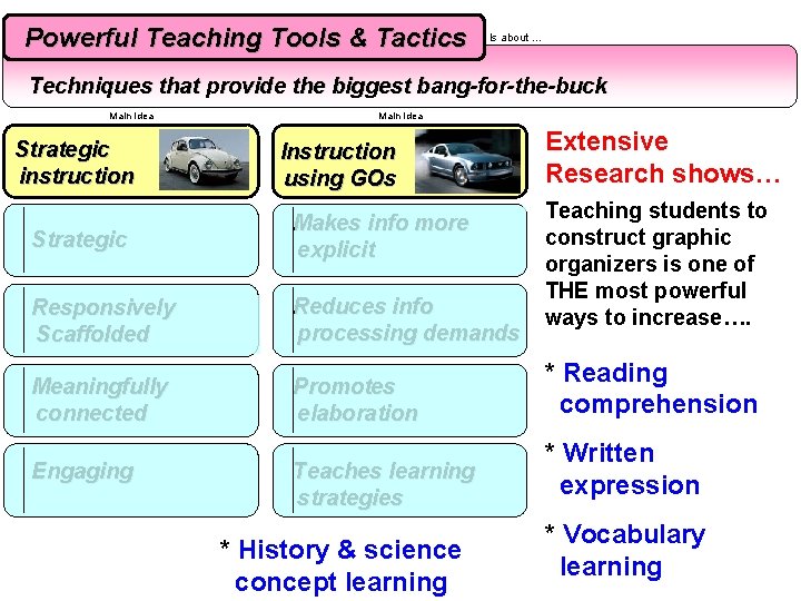 Powerful Teaching Tools & Tactics Is about … Techniques that provide the biggest bang-for-the-buck Powerful Teaching Tools & Tactics Is about … Techniques that provide the biggest bang-for-the-buck