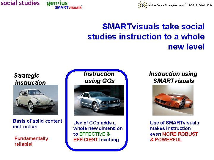 TM Makes. Sense. Strategies. com © 2011 Edwin Ellis SMARTvisuals take social studies instruction TM Makes. Sense. Strategies. com © 2011 Edwin Ellis SMARTvisuals take social studies instruction