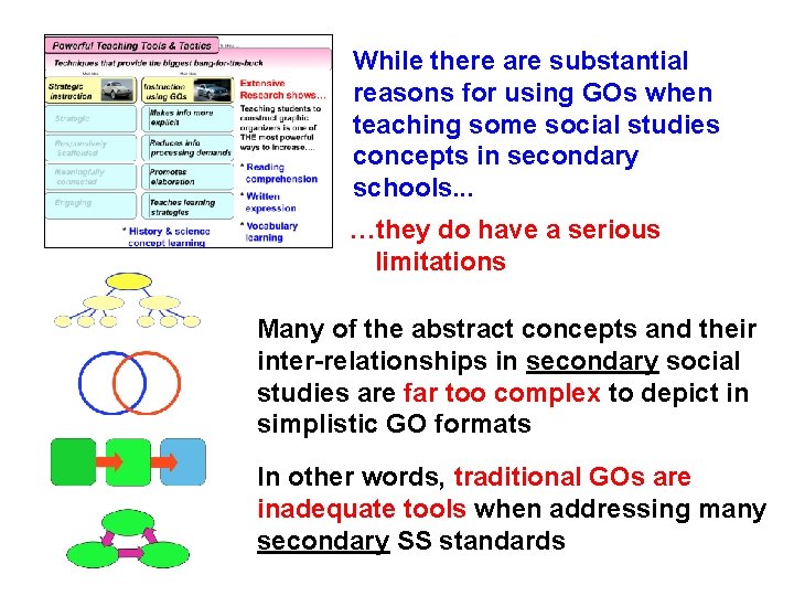 While there are substantial reasons for using GOs when teaching some social studies concepts While there are substantial reasons for using GOs when teaching some social studies concepts