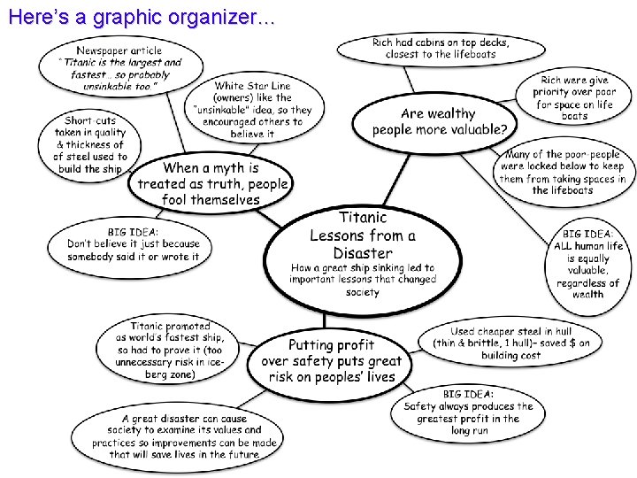 Here’s a graphic organizer… Here’s a graphic organizer…