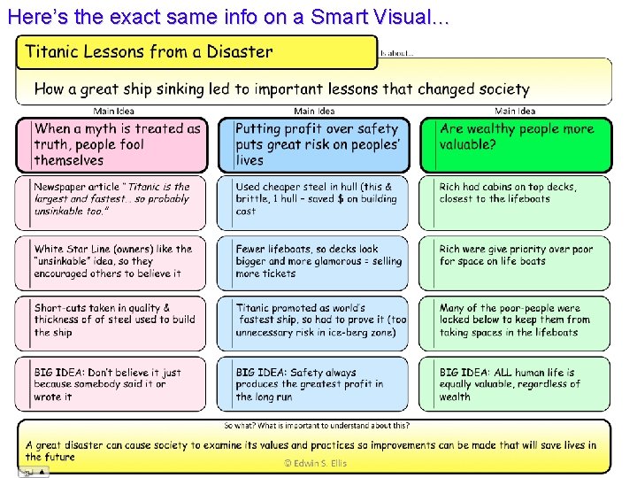 Here’s the exact same info on a Smart Visual… Here’s the exact same info on a Smart Visual…