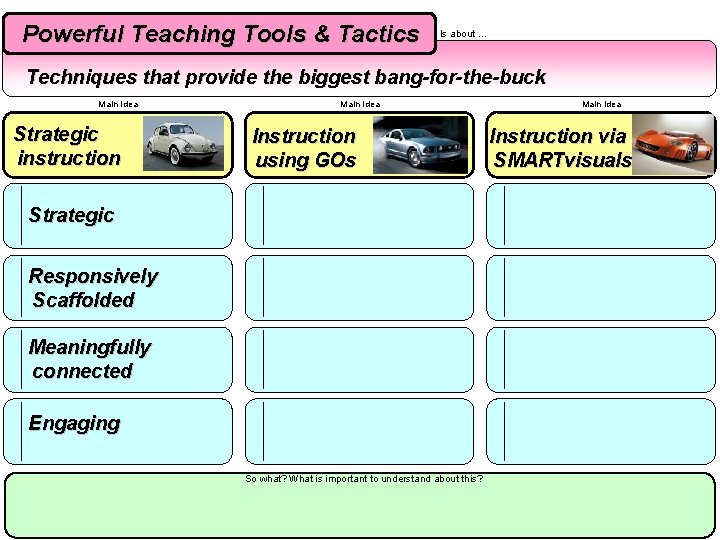 Powerful Teaching Tools & Tactics Is about … Techniques that provide the biggest bang-for-the-buck Powerful Teaching Tools & Tactics Is about … Techniques that provide the biggest bang-for-the-buck