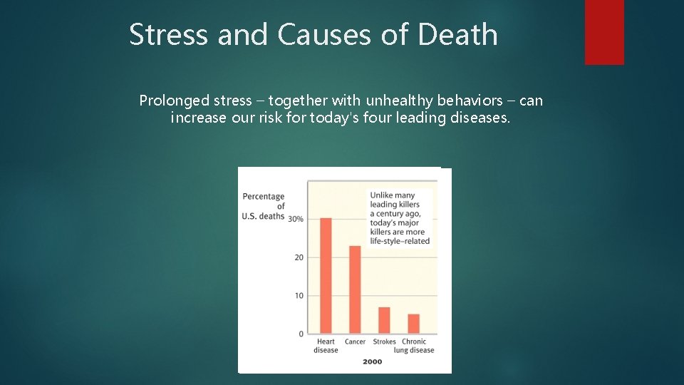 Stress and Causes of Death Prolonged stress – together with unhealthy behaviors – can