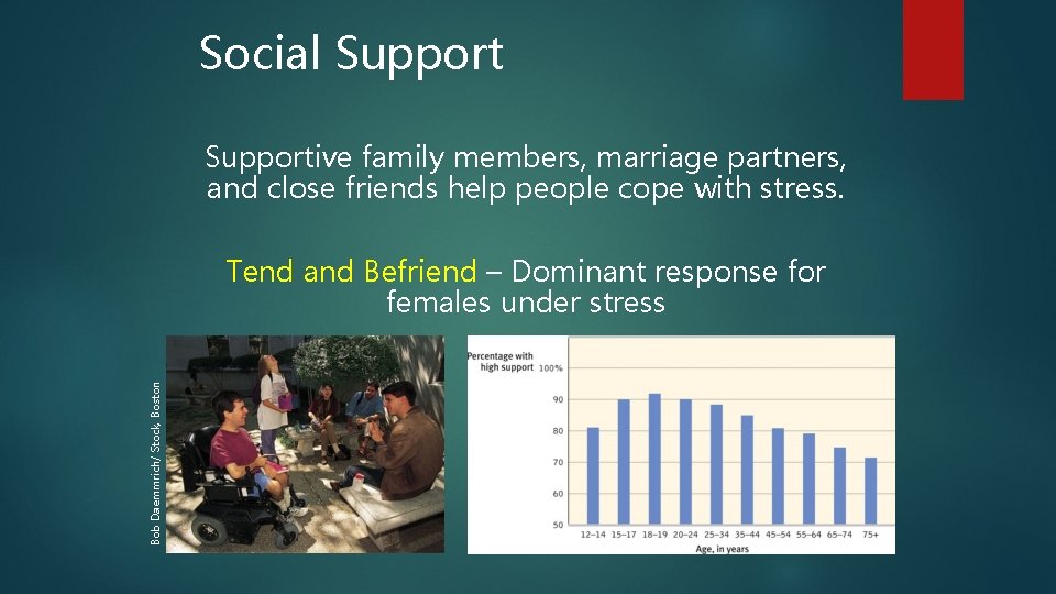 Social Supportive family members, marriage partners, and close friends help people cope with stress.